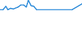 KN 03024390 /Exporte /Einheit = Preise (Euro/Tonne) /Partnerland: Nicht Ermittelte Laender Extra /Meldeland: Eur27_2020 /03024390:Sprotten `sprattus Sprattus`, Frisch Oder GekÃ¼hlt