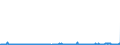 KN 03024390 /Exporte /Einheit = Preise (Euro/Tonne) /Partnerland: Intra-eur /Meldeland: Eur27_2020 /03024390:Sprotten `sprattus Sprattus`, Frisch Oder GekÃ¼hlt