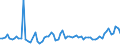 KN 03024390 /Exporte /Einheit = Mengen in Tonnen /Partnerland: Ver.koenigreich(Ohne Nordirland) /Meldeland: Eur27_2020 /03024390:Sprotten `sprattus Sprattus`, Frisch Oder GekÃ¼hlt