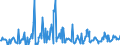 KN 03024400 /Exporte /Einheit = Preise (Euro/Tonne) /Partnerland: Ver.koenigreich /Meldeland: Eur27_2020 /03024400:Makrelen `scomber Scombrus, Scomber Australasicus, Scomber Japonicus`, Frisch Oder GekÃ¼hlt