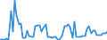 KN 03024400 /Exporte /Einheit = Preise (Euro/Tonne) /Partnerland: Ver.koenigreich(Nordirland) /Meldeland: Eur27_2020 /03024400:Makrelen `scomber Scombrus, Scomber Australasicus, Scomber Japonicus`, Frisch Oder GekÃ¼hlt