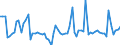 KN 03024400 /Exporte /Einheit = Preise (Euro/Tonne) /Partnerland: Ver.koenigreich(Ohne Nordirland) /Meldeland: Eur27_2020 /03024400:Makrelen `scomber Scombrus, Scomber Australasicus, Scomber Japonicus`, Frisch Oder GekÃ¼hlt