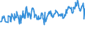 KN 03024400 /Exporte /Einheit = Preise (Euro/Tonne) /Partnerland: Finnland /Meldeland: Eur27_2020 /03024400:Makrelen `scomber Scombrus, Scomber Australasicus, Scomber Japonicus`, Frisch Oder GekÃ¼hlt
