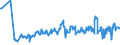KN 03024400 /Exporte /Einheit = Preise (Euro/Tonne) /Partnerland: Schweiz /Meldeland: Eur27_2020 /03024400:Makrelen `scomber Scombrus, Scomber Australasicus, Scomber Japonicus`, Frisch Oder GekÃ¼hlt