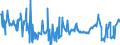 KN 03024400 /Exporte /Einheit = Preise (Euro/Tonne) /Partnerland: Estland /Meldeland: Eur27_2020 /03024400:Makrelen `scomber Scombrus, Scomber Australasicus, Scomber Japonicus`, Frisch Oder GekÃ¼hlt