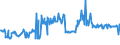 KN 03024400 /Exporte /Einheit = Preise (Euro/Tonne) /Partnerland: Litauen /Meldeland: Eur27_2020 /03024400:Makrelen `scomber Scombrus, Scomber Australasicus, Scomber Japonicus`, Frisch Oder GekÃ¼hlt
