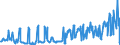 KN 03024400 /Exporte /Einheit = Preise (Euro/Tonne) /Partnerland: Rumaenien /Meldeland: Eur27_2020 /03024400:Makrelen `scomber Scombrus, Scomber Australasicus, Scomber Japonicus`, Frisch Oder GekÃ¼hlt
