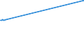 KN 03024400 /Exporte /Einheit = Preise (Euro/Tonne) /Partnerland: Armenien /Meldeland: Europäische Union /03024400:Makrelen `scomber Scombrus, Scomber Australasicus, Scomber Japonicus`, Frisch Oder GekÃ¼hlt