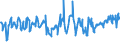 KN 03024400 /Exporte /Einheit = Preise (Euro/Tonne) /Partnerland: Slowenien /Meldeland: Eur27_2020 /03024400:Makrelen `scomber Scombrus, Scomber Australasicus, Scomber Japonicus`, Frisch Oder GekÃ¼hlt