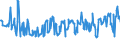 KN 03024400 /Exporte /Einheit = Preise (Euro/Tonne) /Partnerland: Kroatien /Meldeland: Eur27_2020 /03024400:Makrelen `scomber Scombrus, Scomber Australasicus, Scomber Japonicus`, Frisch Oder GekÃ¼hlt