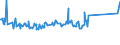KN 03024400 /Exporte /Einheit = Preise (Euro/Tonne) /Partnerland: Algerien /Meldeland: Eur27_2020 /03024400:Makrelen `scomber Scombrus, Scomber Australasicus, Scomber Japonicus`, Frisch Oder GekÃ¼hlt