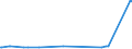 KN 03024400 /Exporte /Einheit = Preise (Euro/Tonne) /Partnerland: Ghana /Meldeland: Eur27_2020 /03024400:Makrelen `scomber Scombrus, Scomber Australasicus, Scomber Japonicus`, Frisch Oder GekÃ¼hlt