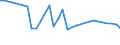 KN 03024400 /Exporte /Einheit = Preise (Euro/Tonne) /Partnerland: Mauritius /Meldeland: Eur27_2020 /03024400:Makrelen `scomber Scombrus, Scomber Australasicus, Scomber Japonicus`, Frisch Oder GekÃ¼hlt