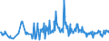KN 03024400 /Exporte /Einheit = Preise (Euro/Tonne) /Partnerland: Zypern /Meldeland: Eur27_2020 /03024400:Makrelen `scomber Scombrus, Scomber Australasicus, Scomber Japonicus`, Frisch Oder GekÃ¼hlt