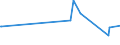 KN 03024400 /Exporte /Einheit = Preise (Euro/Tonne) /Partnerland: Saudi-arab. /Meldeland: Eur27_2020 /03024400:Makrelen `scomber Scombrus, Scomber Australasicus, Scomber Japonicus`, Frisch Oder GekÃ¼hlt