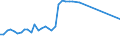 KN 03024400 /Exporte /Einheit = Preise (Euro/Tonne) /Partnerland: Malediven /Meldeland: Europäische Union /03024400:Makrelen `scomber Scombrus, Scomber Australasicus, Scomber Japonicus`, Frisch Oder GekÃ¼hlt
