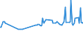 KN 03024400 /Exporte /Einheit = Preise (Euro/Tonne) /Partnerland: Singapur /Meldeland: Eur27_2020 /03024400:Makrelen `scomber Scombrus, Scomber Australasicus, Scomber Japonicus`, Frisch Oder GekÃ¼hlt