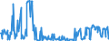 KN 03024510 /Exporte /Einheit = Preise (Euro/Tonne) /Partnerland: Ver.koenigreich /Meldeland: Eur27_2020 /03024510:Stöcker `trachurus Trachurus`, Frisch Oder Gekühlt