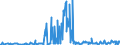 CN 03024510 /Exports /Unit = Prices (Euro/ton) /Partner: Denmark /Reporter: Eur27_2020 /03024510:Fresh or Chilled Atlantic Horse Mackerel `trachurus Trachurus`