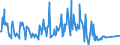 CN 03024530 /Exports /Unit = Prices (Euro/ton) /Partner: France /Reporter: Eur27_2020 /03024530:Fresh or Chilled Chilean Jack Mackerel `trachurus Murphyi`