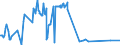 KN 03024530 /Exporte /Einheit = Preise (Euro/Tonne) /Partnerland: Italien /Meldeland: Eur27_2020 /03024530:Chilenische Bastardmakrele `trachurus Murphyi`, Frisch Oder GekÃ¼hlt
