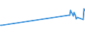 KN 03024530 /Exporte /Einheit = Preise (Euro/Tonne) /Partnerland: Griechenland /Meldeland: Europäische Union /03024530:Chilenische Bastardmakrele `trachurus Murphyi`, Frisch Oder GekÃ¼hlt