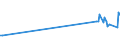 CN 03024530 /Exports /Unit = Prices (Euro/ton) /Partner: Greece /Reporter: European Union /03024530:Fresh or Chilled Chilean Jack Mackerel `trachurus Murphyi`