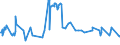 KN 03024530 /Exporte /Einheit = Preise (Euro/Tonne) /Partnerland: Schweden /Meldeland: Eur27_2020 /03024530:Chilenische Bastardmakrele `trachurus Murphyi`, Frisch Oder GekÃ¼hlt