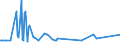 KN 03024530 /Exporte /Einheit = Preise (Euro/Tonne) /Partnerland: Lettland /Meldeland: Eur27_2020 /03024530:Chilenische Bastardmakrele `trachurus Murphyi`, Frisch Oder GekÃ¼hlt