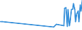 KN 03024530 /Exporte /Einheit = Preise (Euro/Tonne) /Partnerland: Tschechien /Meldeland: Europäische Union /03024530:Chilenische Bastardmakrele `trachurus Murphyi`, Frisch Oder GekÃ¼hlt