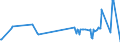 KN 03024530 /Exporte /Einheit = Preise (Euro/Tonne) /Partnerland: Extra-eur /Meldeland: Eur27_2020 /03024530:Chilenische Bastardmakrele `trachurus Murphyi`, Frisch Oder GekÃ¼hlt