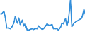 CN 03024590 /Exports /Unit = Prices (Euro/ton) /Partner: United Kingdom(Excluding Northern Ireland) /Reporter: Eur27_2020 /03024590:Fresh or Chilled Jack and Horse Mackerel `trachurus Spp.` `(Excl. Atlantic Horse Mackerel and Chilean Jack Mackerel)