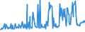 CN 03024590 /Exports /Unit = Prices (Euro/ton) /Partner: Luxembourg /Reporter: Eur27_2020 /03024590:Fresh or Chilled Jack and Horse Mackerel `trachurus Spp.` `(Excl. Atlantic Horse Mackerel and Chilean Jack Mackerel)