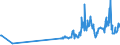 CN 03024590 /Exports /Unit = Prices (Euro/ton) /Partner: Canary /Reporter: Eur27_2020 /03024590:Fresh or Chilled Jack and Horse Mackerel `trachurus Spp.` `(Excl. Atlantic Horse Mackerel and Chilean Jack Mackerel)