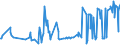 CN 03024590 /Exports /Unit = Prices (Euro/ton) /Partner: Malta /Reporter: Eur27_2020 /03024590:Fresh or Chilled Jack and Horse Mackerel `trachurus Spp.` `(Excl. Atlantic Horse Mackerel and Chilean Jack Mackerel)