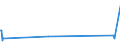 CN 03024590 /Exports /Unit = Prices (Euro/ton) /Partner: Turkey /Reporter: Eur27_2020 /03024590:Fresh or Chilled Jack and Horse Mackerel `trachurus Spp.` `(Excl. Atlantic Horse Mackerel and Chilean Jack Mackerel)