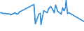 CN 03024590 /Exports /Unit = Prices (Euro/ton) /Partner: Latvia /Reporter: Eur27_2020 /03024590:Fresh or Chilled Jack and Horse Mackerel `trachurus Spp.` `(Excl. Atlantic Horse Mackerel and Chilean Jack Mackerel)