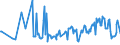 CN 03024590 /Exports /Unit = Prices (Euro/ton) /Partner: Poland /Reporter: Eur27_2020 /03024590:Fresh or Chilled Jack and Horse Mackerel `trachurus Spp.` `(Excl. Atlantic Horse Mackerel and Chilean Jack Mackerel)