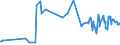 CN 03024590 /Exports /Unit = Prices (Euro/ton) /Partner: Hungary /Reporter: Eur27_2020 /03024590:Fresh or Chilled Jack and Horse Mackerel `trachurus Spp.` `(Excl. Atlantic Horse Mackerel and Chilean Jack Mackerel)