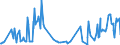 CN 03024590 /Exports /Unit = Prices (Euro/ton) /Partner: Croatia /Reporter: Eur27_2020 /03024590:Fresh or Chilled Jack and Horse Mackerel `trachurus Spp.` `(Excl. Atlantic Horse Mackerel and Chilean Jack Mackerel)