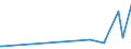 CN 03024590 /Exports /Unit = Prices (Euro/ton) /Partner: Montenegro /Reporter: Eur27_2020 /03024590:Fresh or Chilled Jack and Horse Mackerel `trachurus Spp.` `(Excl. Atlantic Horse Mackerel and Chilean Jack Mackerel)