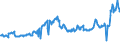 CN 03024590 /Exports /Unit = Prices (Euro/ton) /Partner: Usa /Reporter: Eur27_2020 /03024590:Fresh or Chilled Jack and Horse Mackerel `trachurus Spp.` `(Excl. Atlantic Horse Mackerel and Chilean Jack Mackerel)
