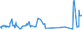 CN 03024590 /Exports /Unit = Prices (Euro/ton) /Partner: Cyprus /Reporter: Eur27_2020 /03024590:Fresh or Chilled Jack and Horse Mackerel `trachurus Spp.` `(Excl. Atlantic Horse Mackerel and Chilean Jack Mackerel)