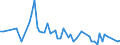 CN 03024590 /Exports /Unit = Quantities in tons /Partner: United Kingdom(Northern Ireland) /Reporter: Eur27_2020 /03024590:Fresh or Chilled Jack and Horse Mackerel `trachurus Spp.` `(Excl. Atlantic Horse Mackerel and Chilean Jack Mackerel)