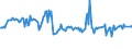 KN 03024600 /Exporte /Einheit = Preise (Euro/Tonne) /Partnerland: Oesterreich /Meldeland: Eur27_2020 /03024600:Offiziersbarsch â€žrachycentron Canadumâ€œ, Frisch Oder GekÃ¼hlt