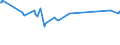 KN 03024600 /Exporte /Einheit = Preise (Euro/Tonne) /Partnerland: Tschechien /Meldeland: Eur27_2020 /03024600:Offiziersbarsch â€žrachycentron Canadumâ€œ, Frisch Oder GekÃ¼hlt