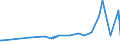 KN 03024600 /Exporte /Einheit = Preise (Euro/Tonne) /Partnerland: Extra-eur /Meldeland: Eur27_2020 /03024600:Offiziersbarsch â€žrachycentron Canadumâ€œ, Frisch Oder GekÃ¼hlt