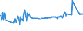 KN 03024700 /Exporte /Einheit = Preise (Euro/Tonne) /Partnerland: Ver.koenigreich /Meldeland: Eur27_2020 /03024700:Schwertfisch `xiphias Gladius`, Frisch Oder GekÃ¼hlt
