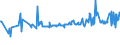 KN 03024700 /Exporte /Einheit = Preise (Euro/Tonne) /Partnerland: Daenemark /Meldeland: Eur27_2020 /03024700:Schwertfisch `xiphias Gladius`, Frisch Oder GekÃ¼hlt