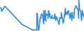 KN 03024700 /Exporte /Einheit = Preise (Euro/Tonne) /Partnerland: Schweden /Meldeland: Eur27_2020 /03024700:Schwertfisch `xiphias Gladius`, Frisch Oder GekÃ¼hlt